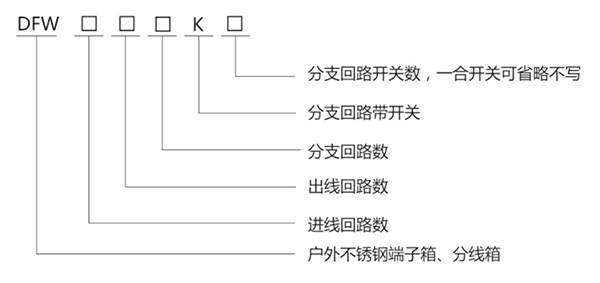 DFW 不銹鋼戶外端子箱、分線箱